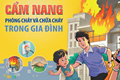 Cẩm nang Phòng cháy, chữa cháy và thoát nạn trong gia đình mà bạn nên biết